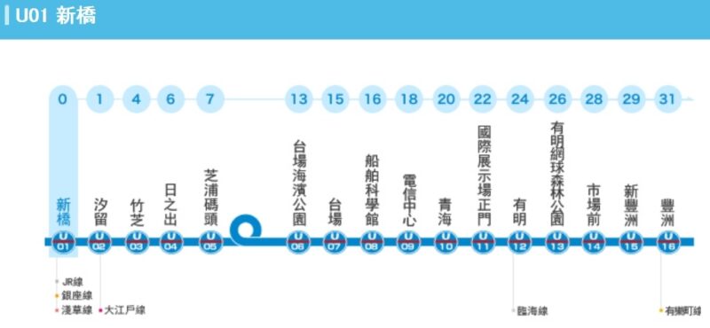 東京地鐵 私鐵線 百合海鷗線